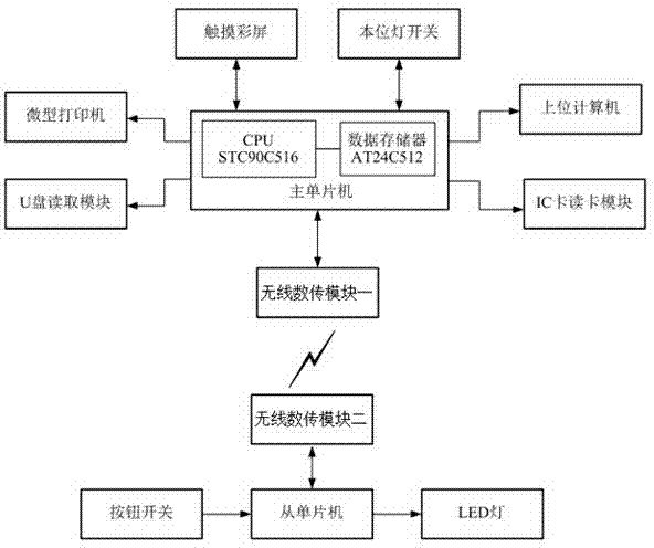 General human visual movement capability intelligent evaluation system