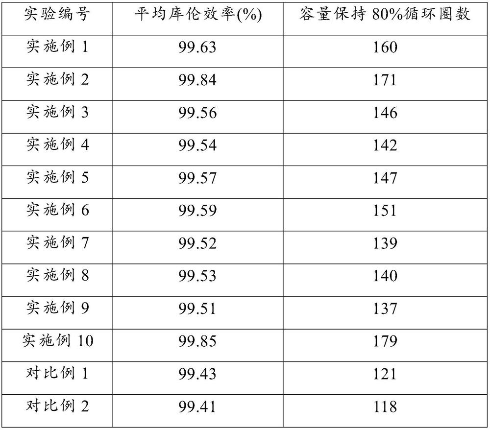 Nanomaterial for negative electrode protection layer, negative electrode protection slurry, lithium negative electrode and lithium battery