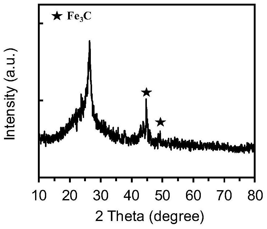 Nanomaterial for negative electrode protection layer, negative electrode protection slurry, lithium negative electrode and lithium battery