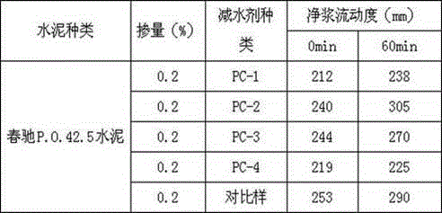 Method for preparing maleic anhydride type polycarboxylic acid water reducing agent and application