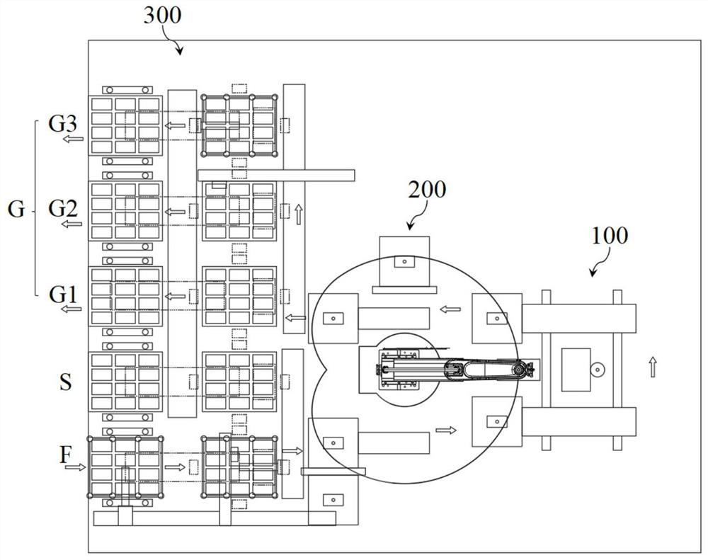 Servo module, OLED screen body laser repairing device and method and defect repairing system