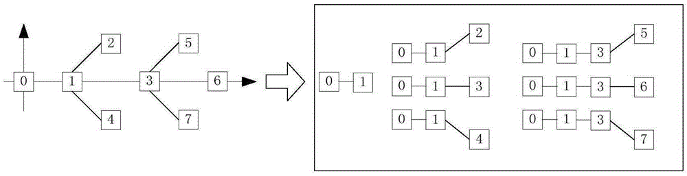 MS-LBP (Multi-scale Local Binary Pattern) feature extraction method and system based on path integral