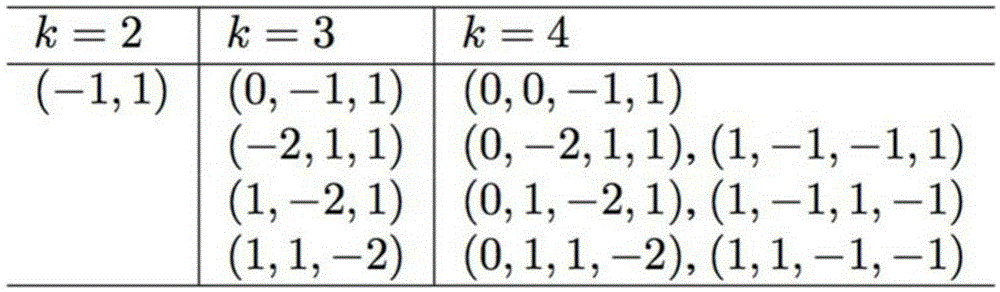 MS-LBP (Multi-scale Local Binary Pattern) feature extraction method and system based on path integral