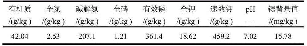 Method for restoring strontium-contaminated soil through oilseed rape