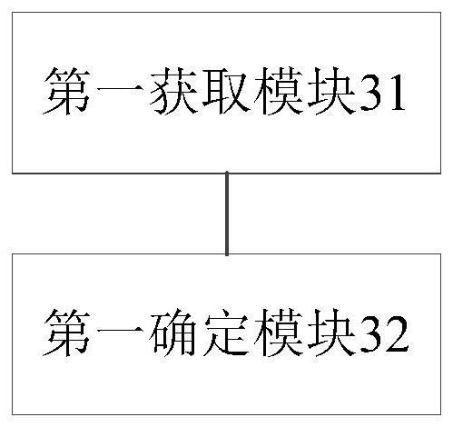 Fault diagnosis method, device and computer equipment