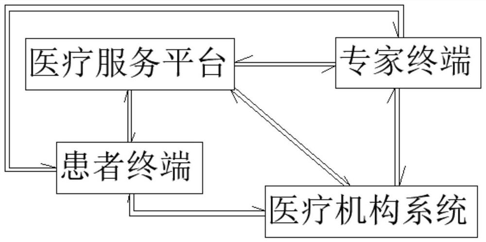 Carotid artery calcification index evaluation method