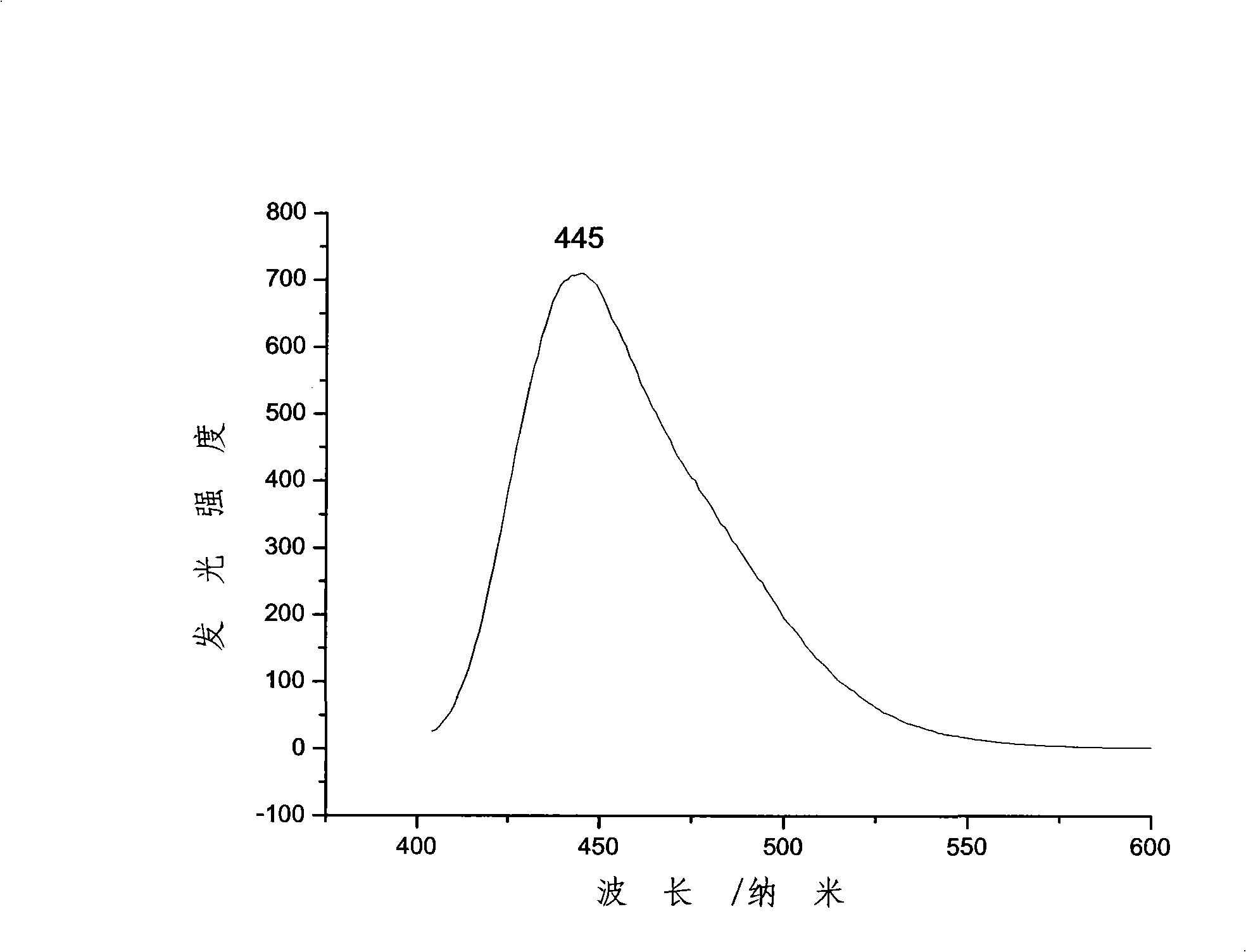 Luminous rare earth metal complexes and adjustable luminous nano film prepared by the same