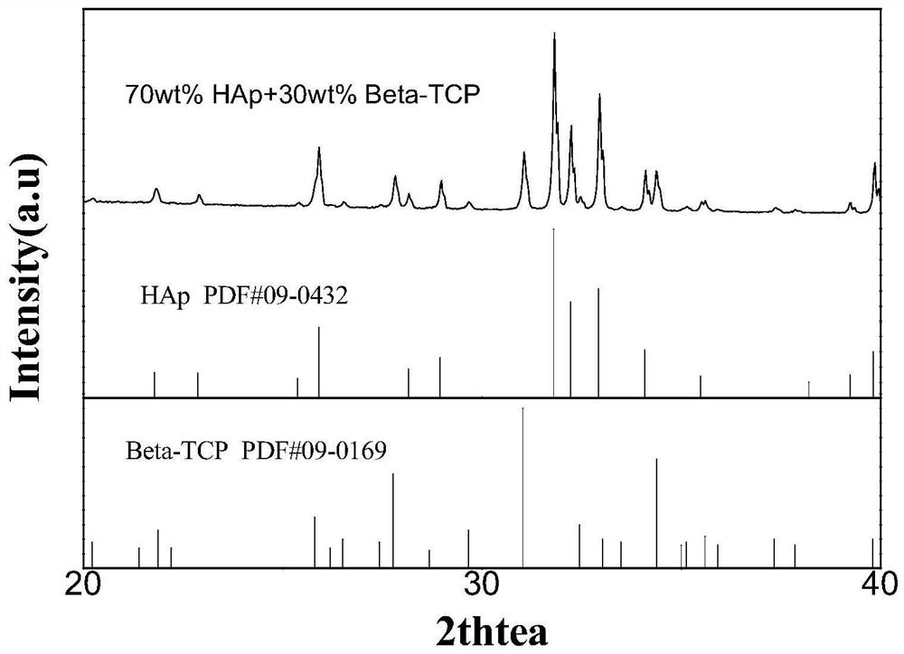 A method for preparing transparent calcium phosphate bioceramics by sintering under atmospheric pressure