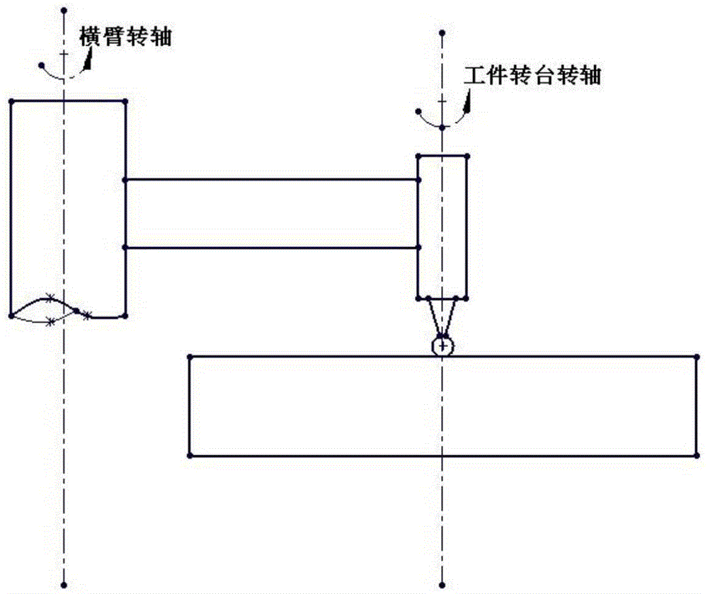 Rotation axis spatial state calibrating method for swinging arm-type contourgraph