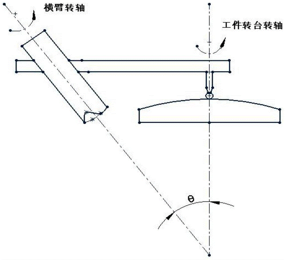 Rotation axis spatial state calibrating method for swinging arm-type contourgraph