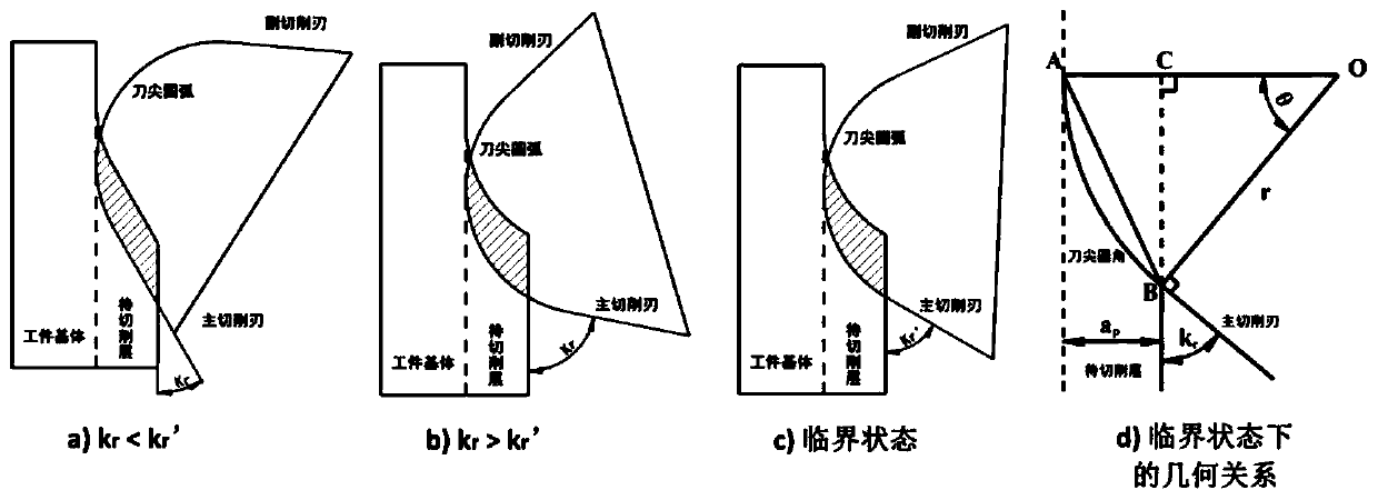 A Method for Predicting the Turning Deformation of Thin-walled Complex Curved Parts Turning Machining