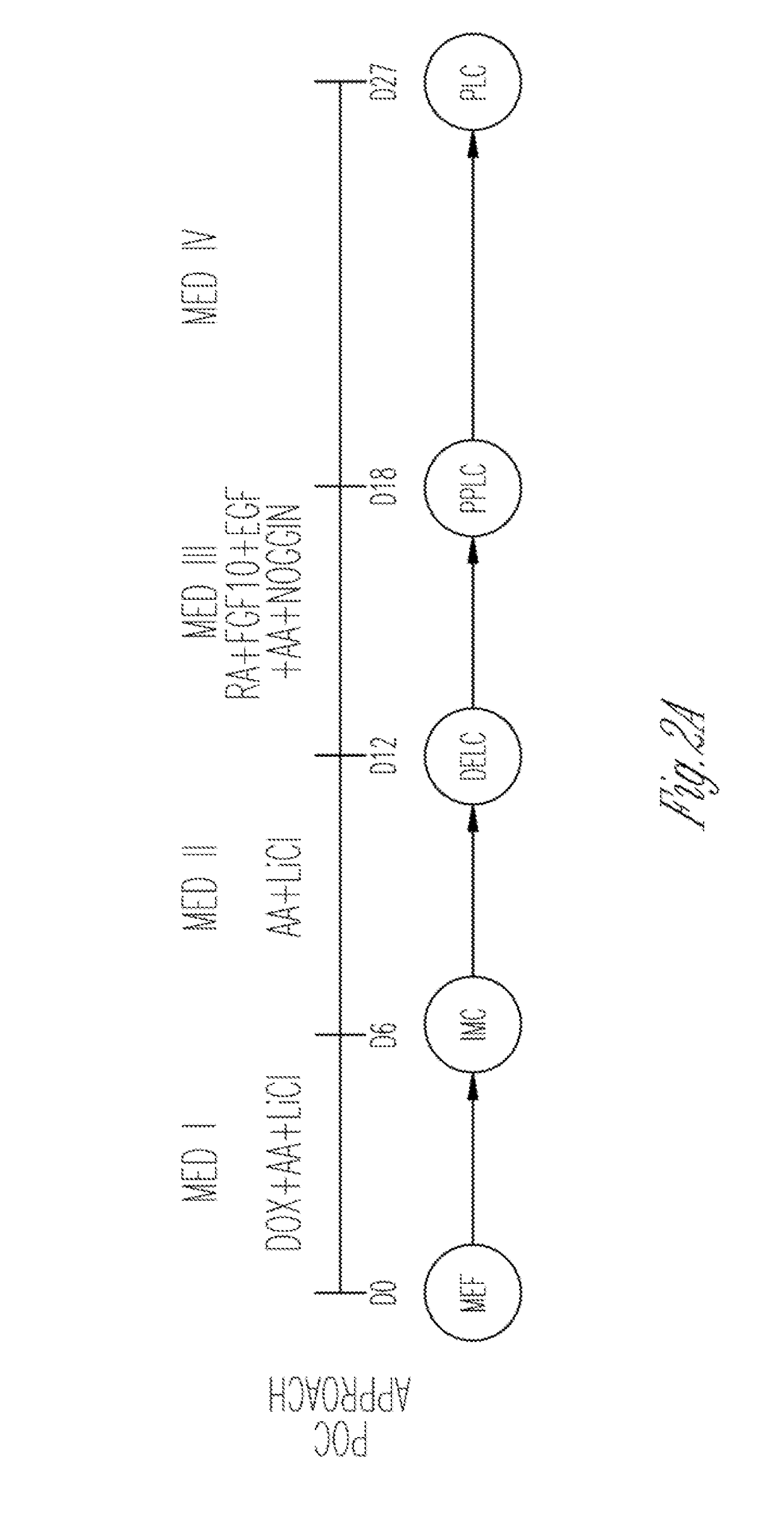 Methods and Compositions for Producing Pancreatic Beta Cells