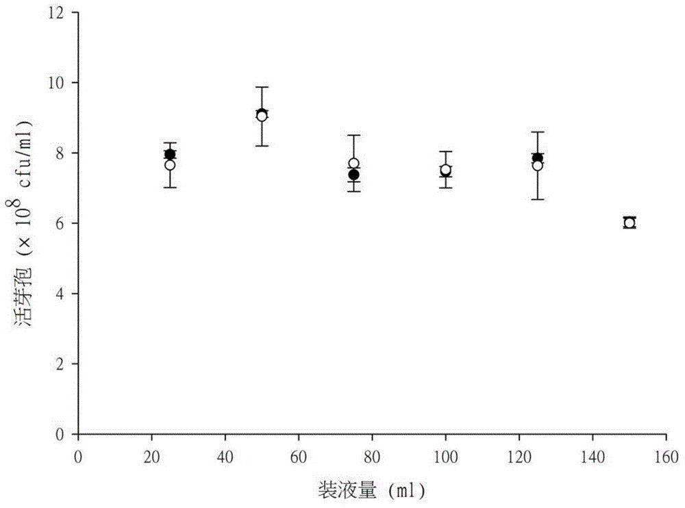 Living spore content high throughput detection method based on spectrophotometry method