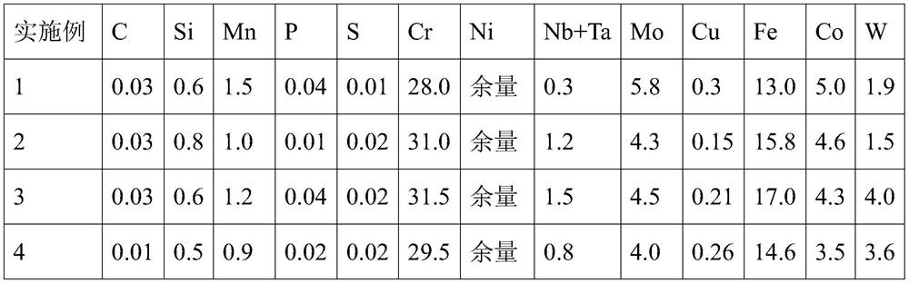 ERNiCrMo-11 welding wire and preparation method thereof