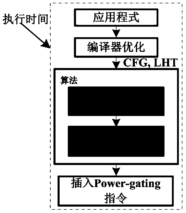 A Parallelism Adjustment Algorithm to Reduce Power Consumption of Instruction-Level Parallel Processors