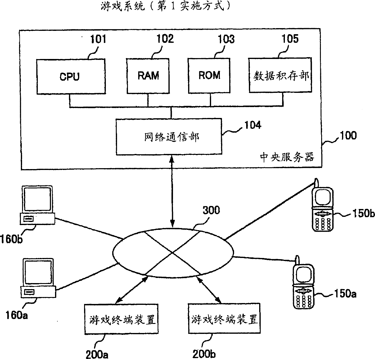 Method for evaluating the result of game, device and program thereof