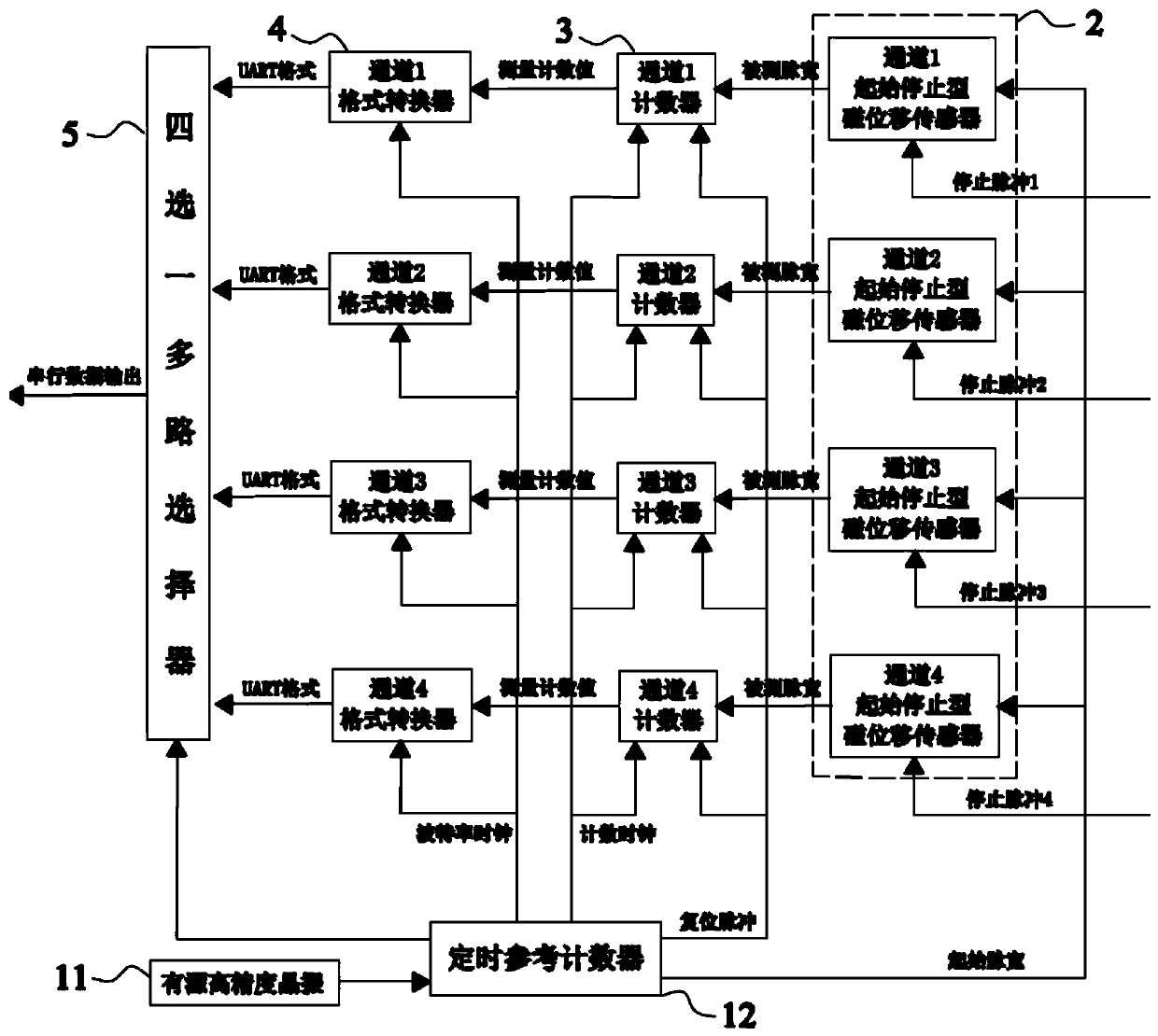 A system for eliminating burrs of magnetic displacement sensors in rail status monitoring