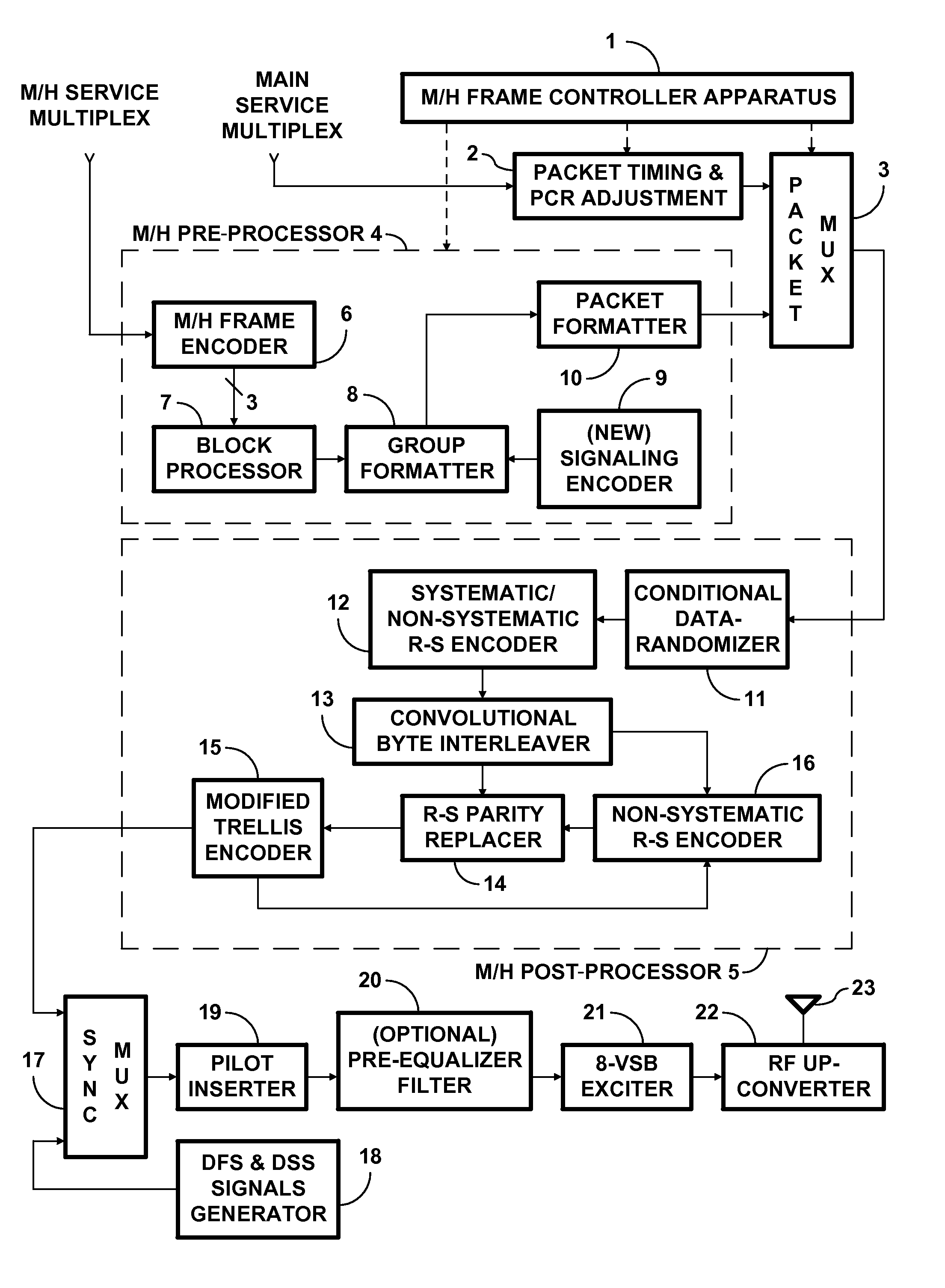 Apparatus for adapting reception modes of a mobile DTV receiver in response to signaling