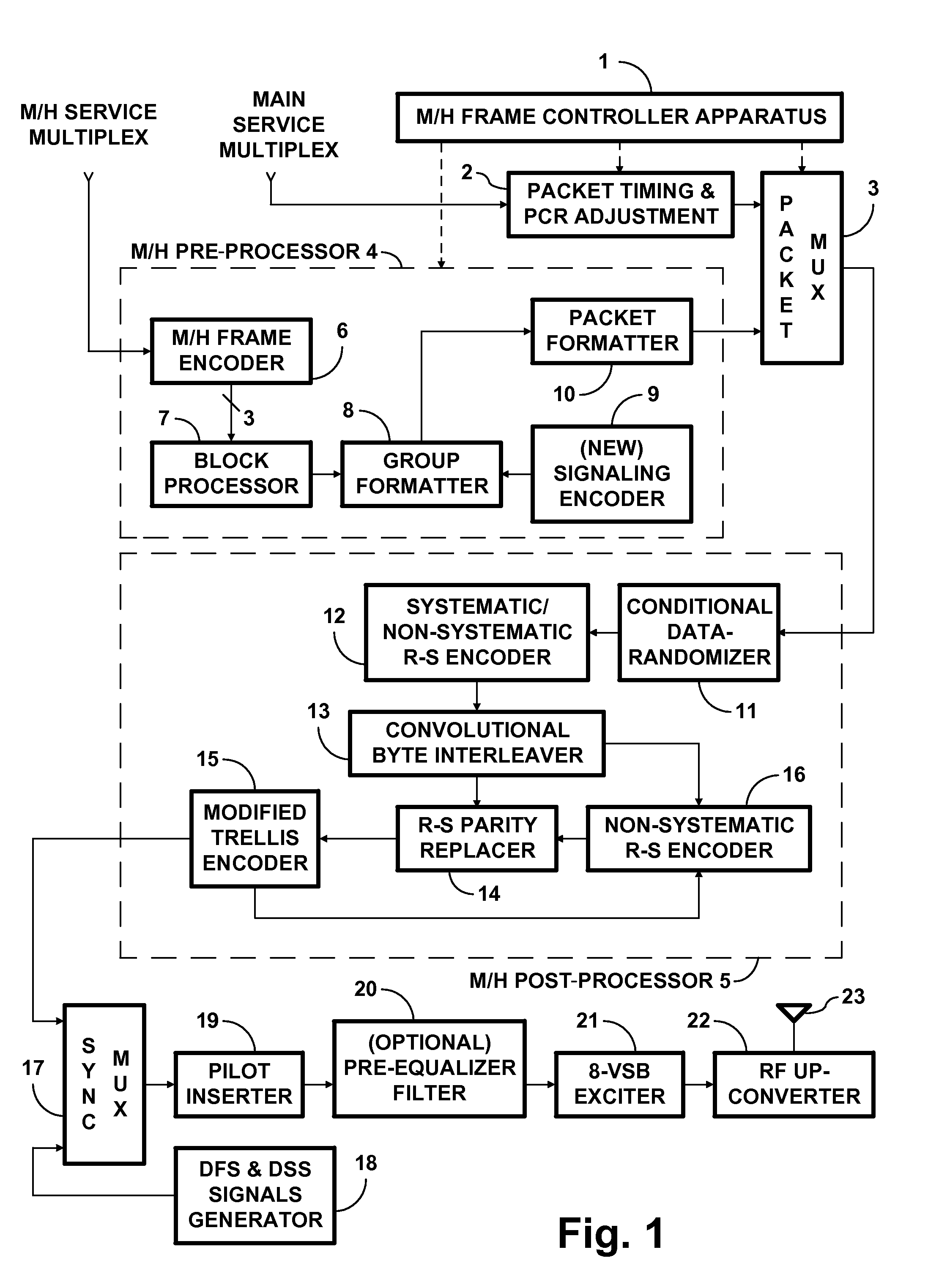 Apparatus for adapting reception modes of a mobile DTV receiver in response to signaling