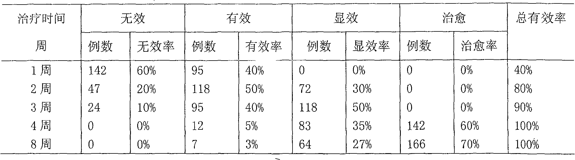 Capsule for treating gout