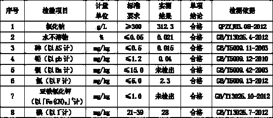 Preparation process of liquid edible salt