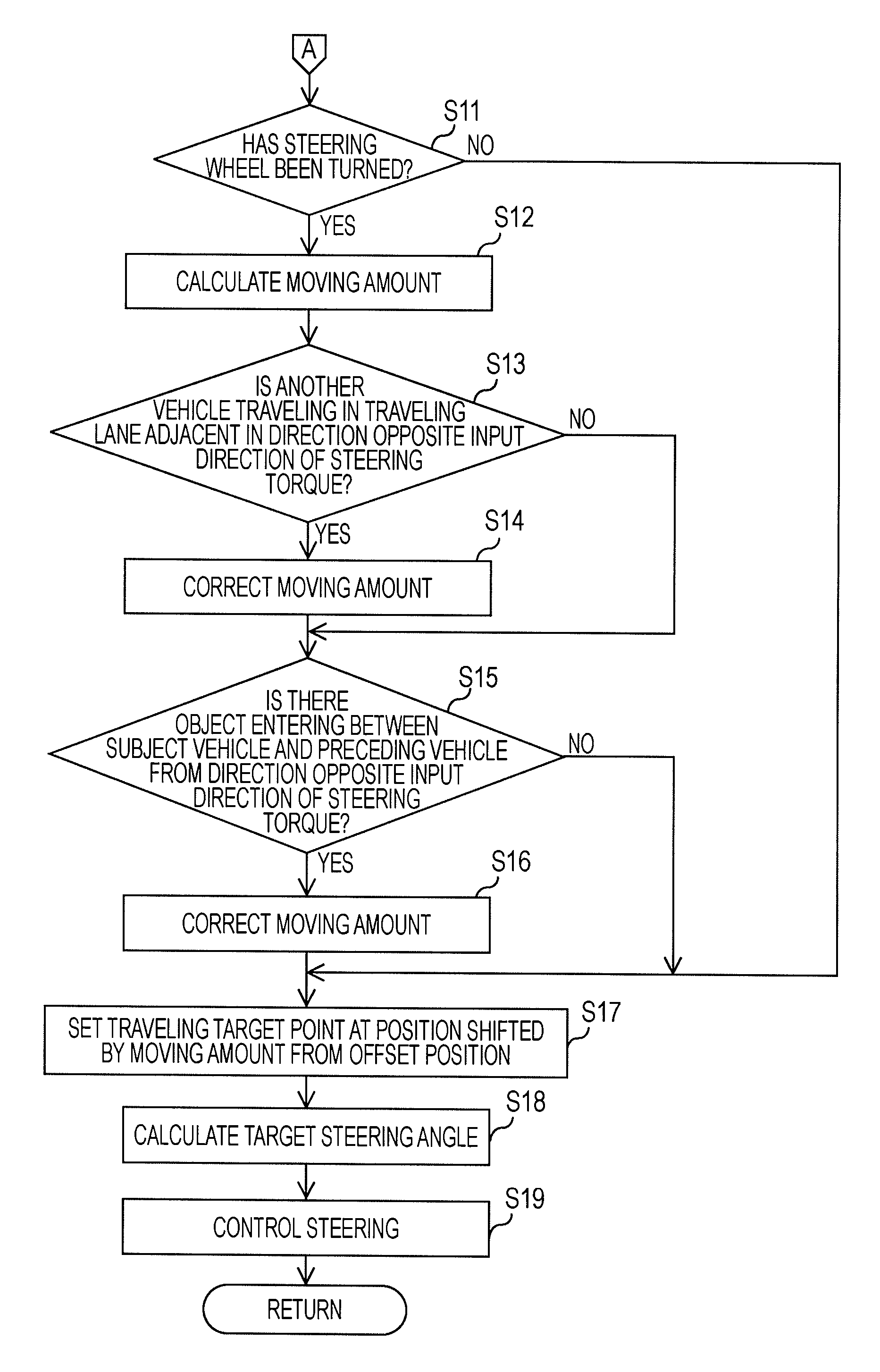 Steering assist system