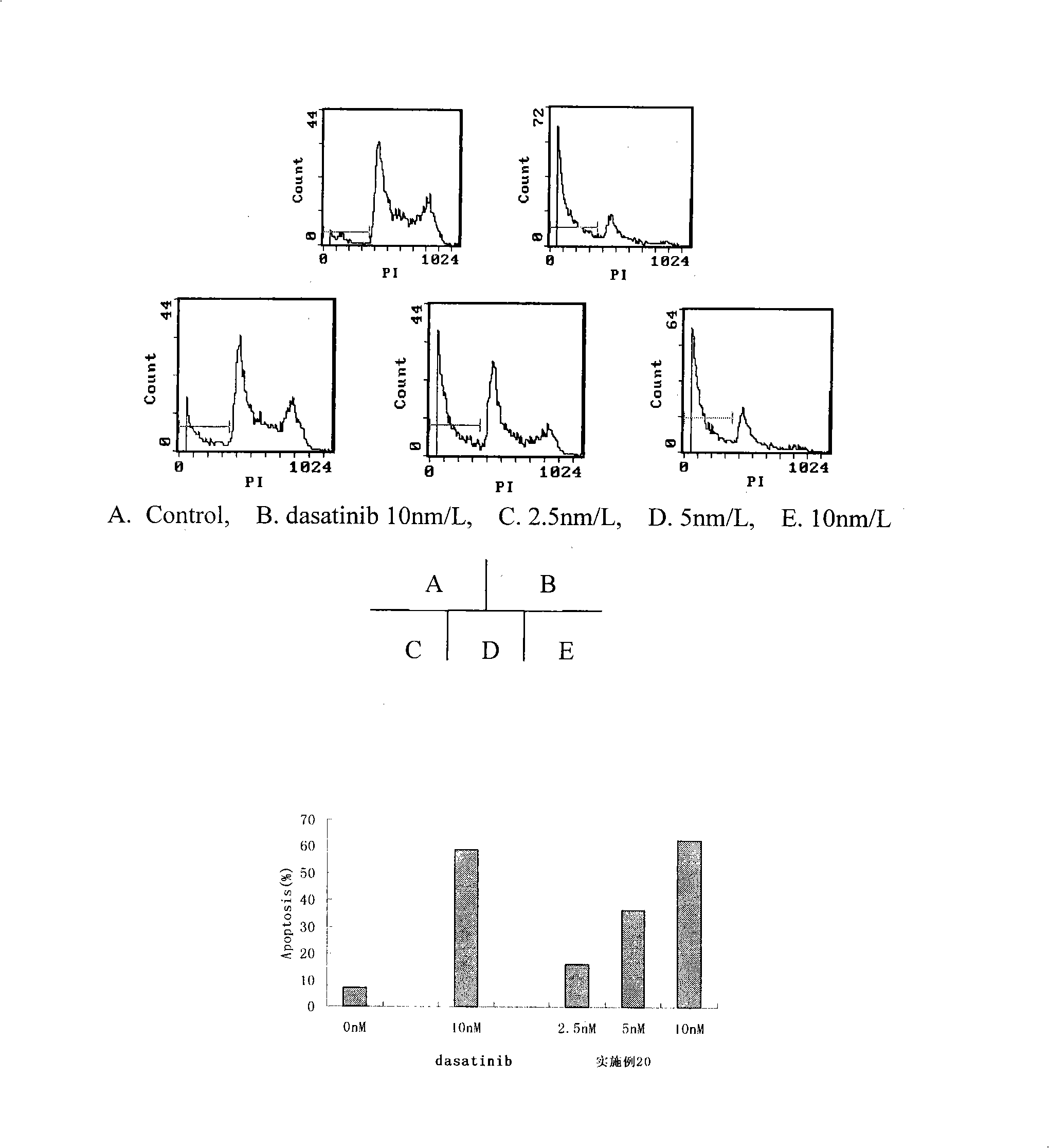 4-{6-[5-(2-chlorinde-6- methylaniline formyl)-thiazole-2-amido]-2-methyl pyrimidine-4}-piperazine-1- diethyl methylphosphate