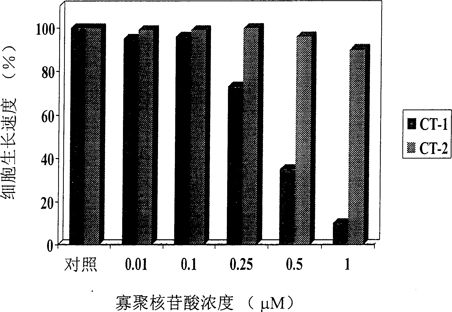 Human angiogenin antisense oligonucleotide and medicine combination