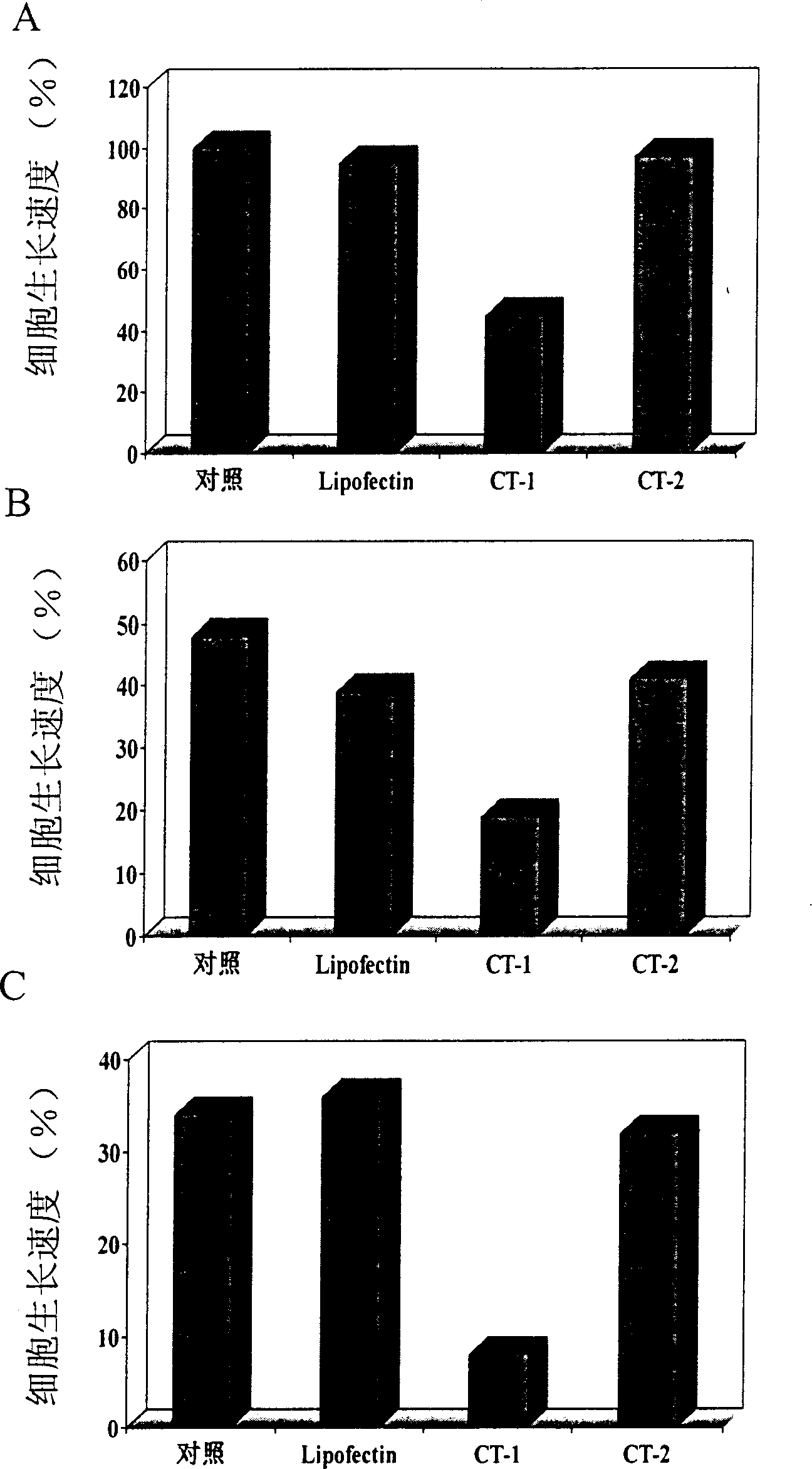 Human angiogenin antisense oligonucleotide and medicine combination