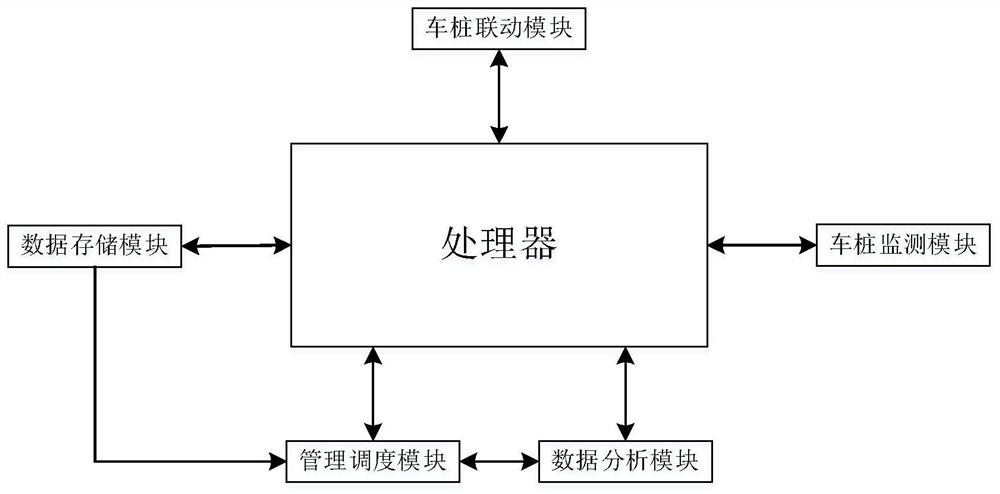 Electric vehicle charging pile distribution management system based on big data