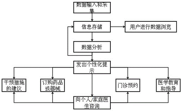 Infant development status management service system based on formula milk intake monitoring