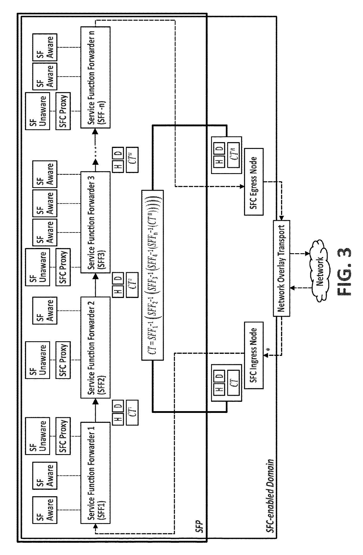 Method to assure correct data packet traversal through a particular path of a network