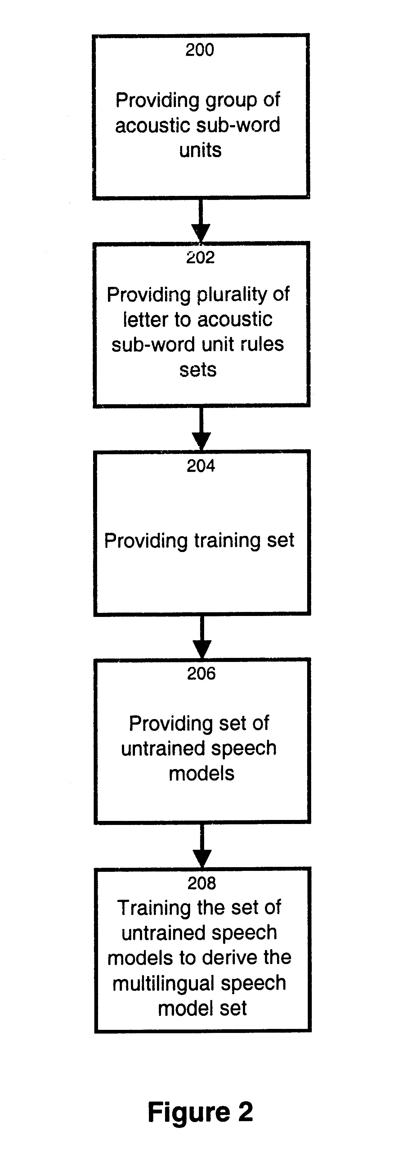 Method and apparatus for training a multilingual speech model set