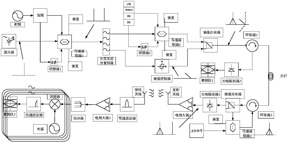 Bidirectional multi-service access ROF transmission system and method for realizing carrier wave reuse by applying polarization multiplexing