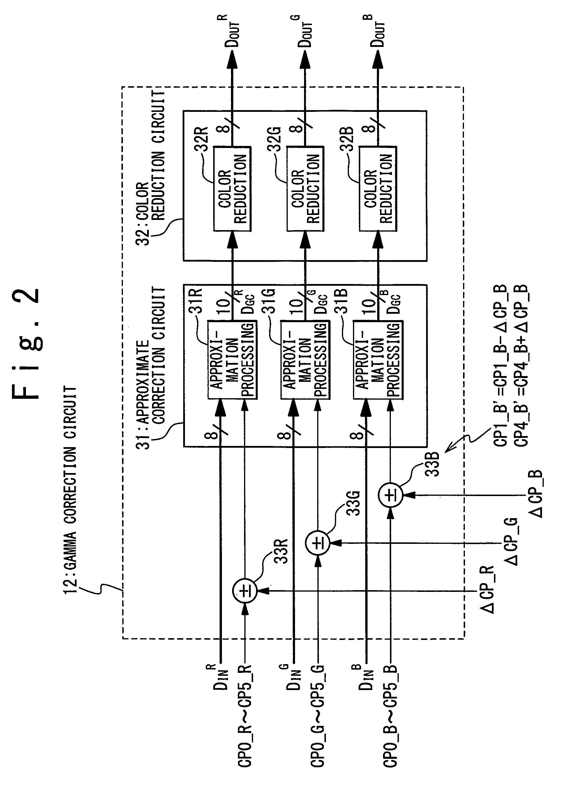 Apparatus for simultaneously performing gamma correction and contrast enhancement in display device