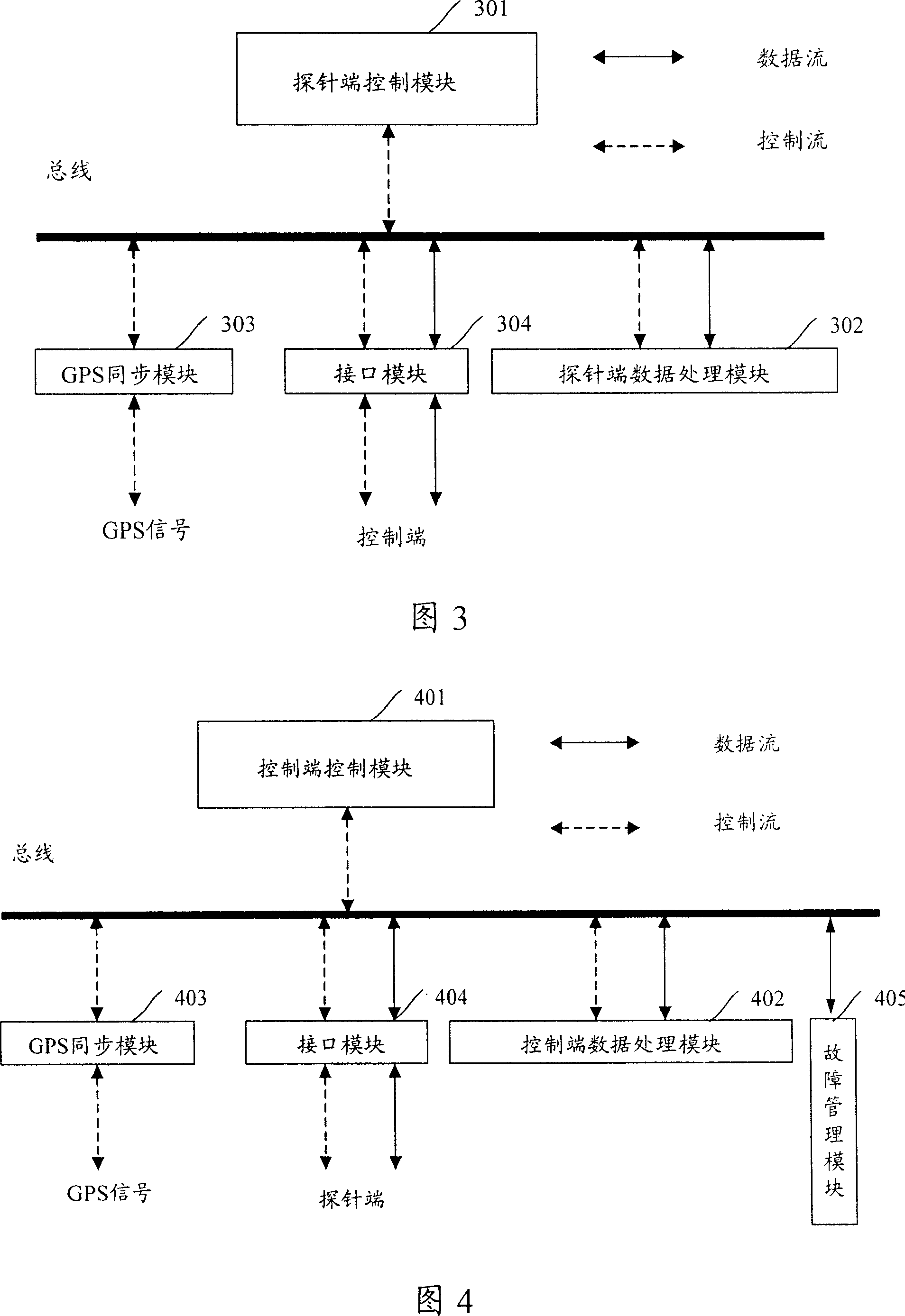 Internet protocol network end-to-end performance monitoring system and method