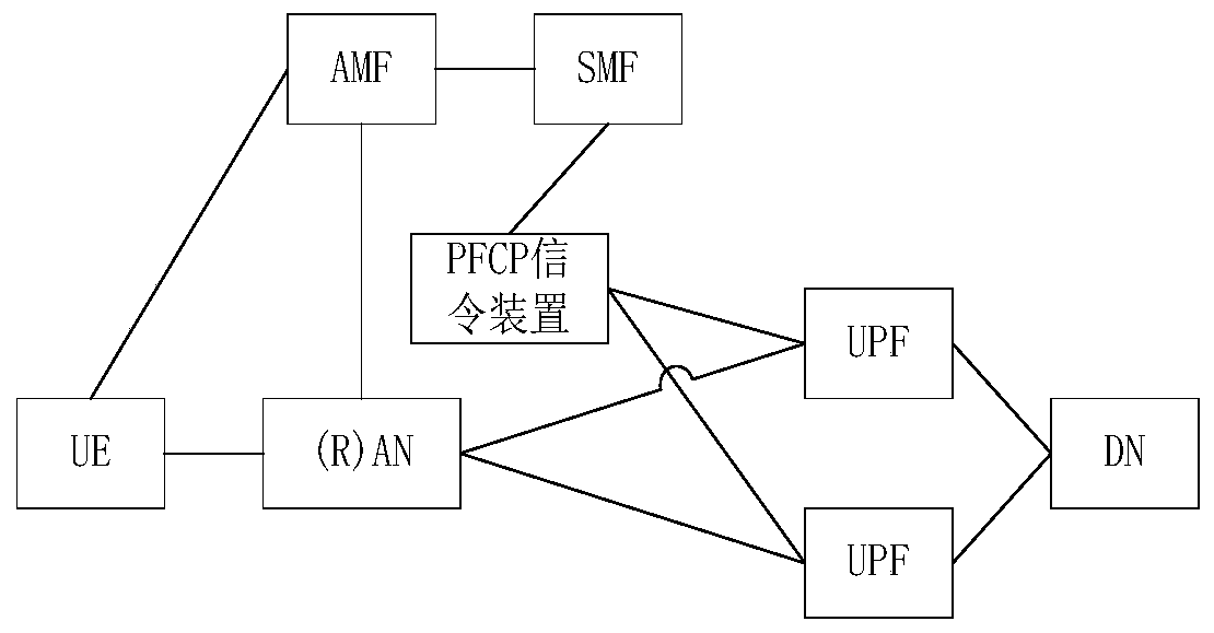 PFCP session processing method and device