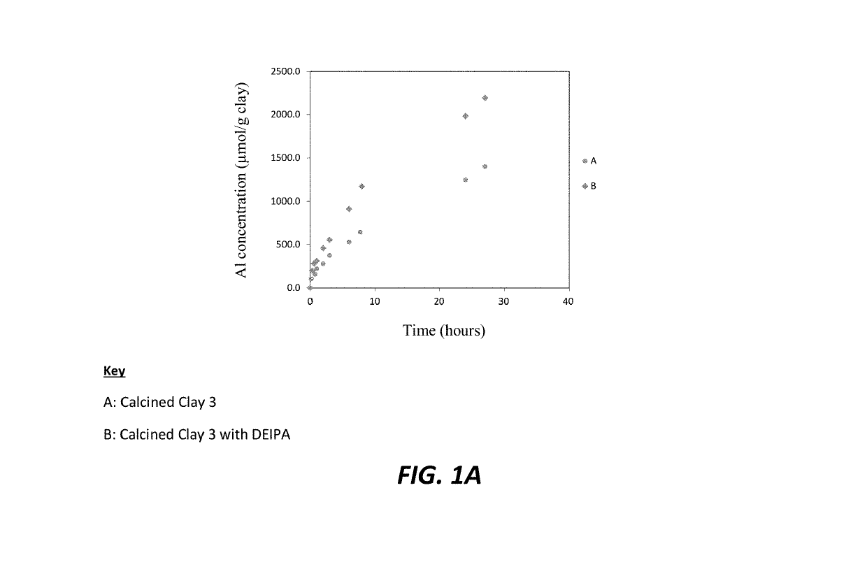 Enhancing calcined clay use with inorganic binders