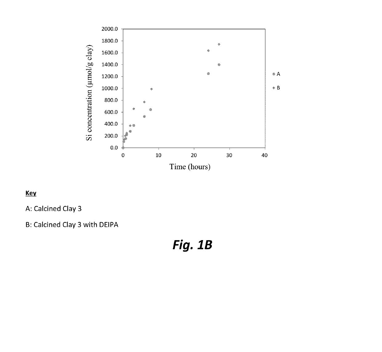 Enhancing calcined clay use with inorganic binders