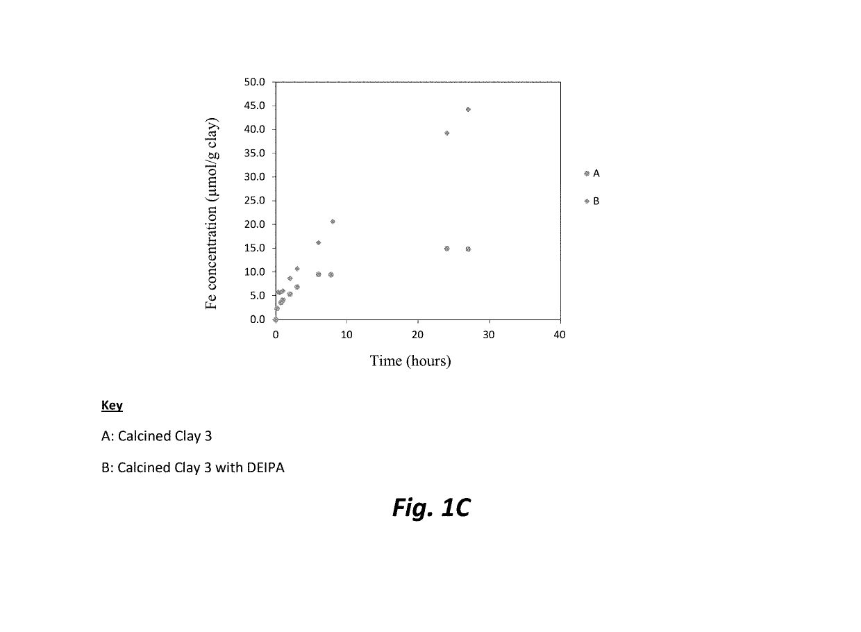 Enhancing calcined clay use with inorganic binders