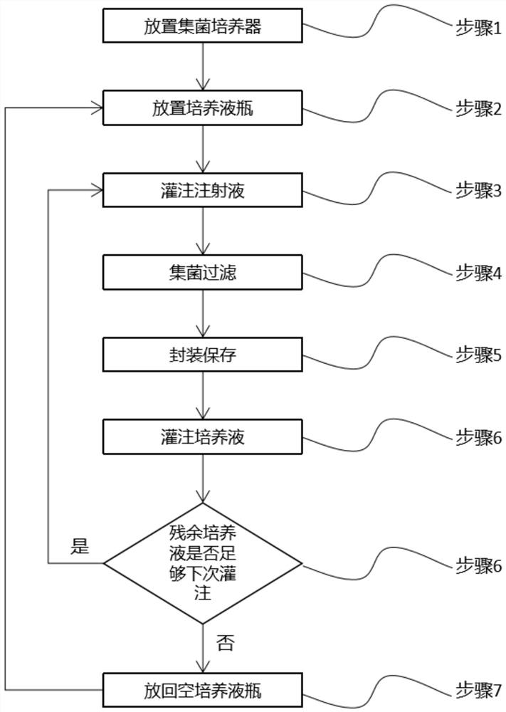 Bacterium collection method applying biological medicine injection microorganism detection robot system