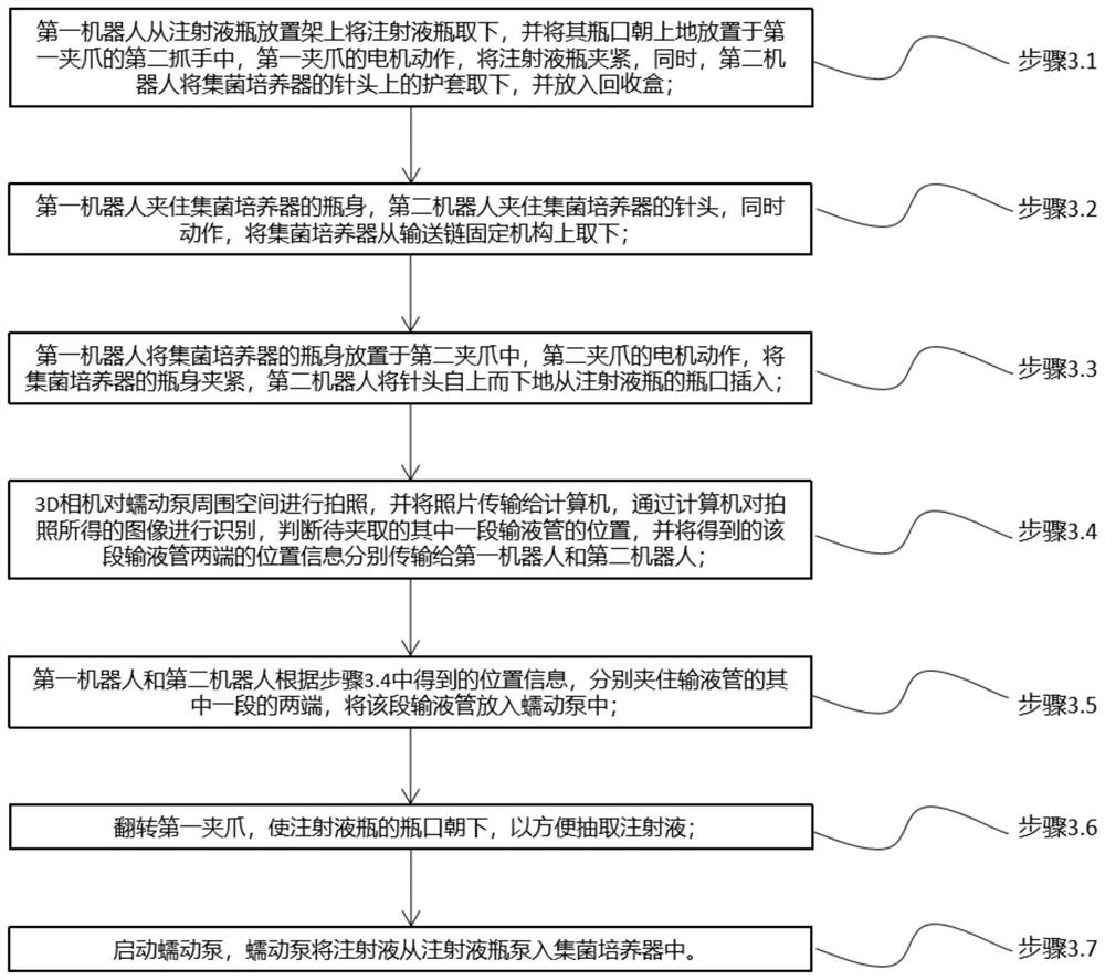 Bacterium collection method applying biological medicine injection microorganism detection robot system