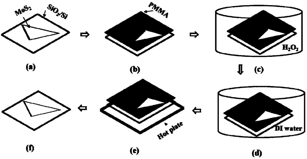 Preparation method for transition-metal sulfide nanosheet sulfur vacancy