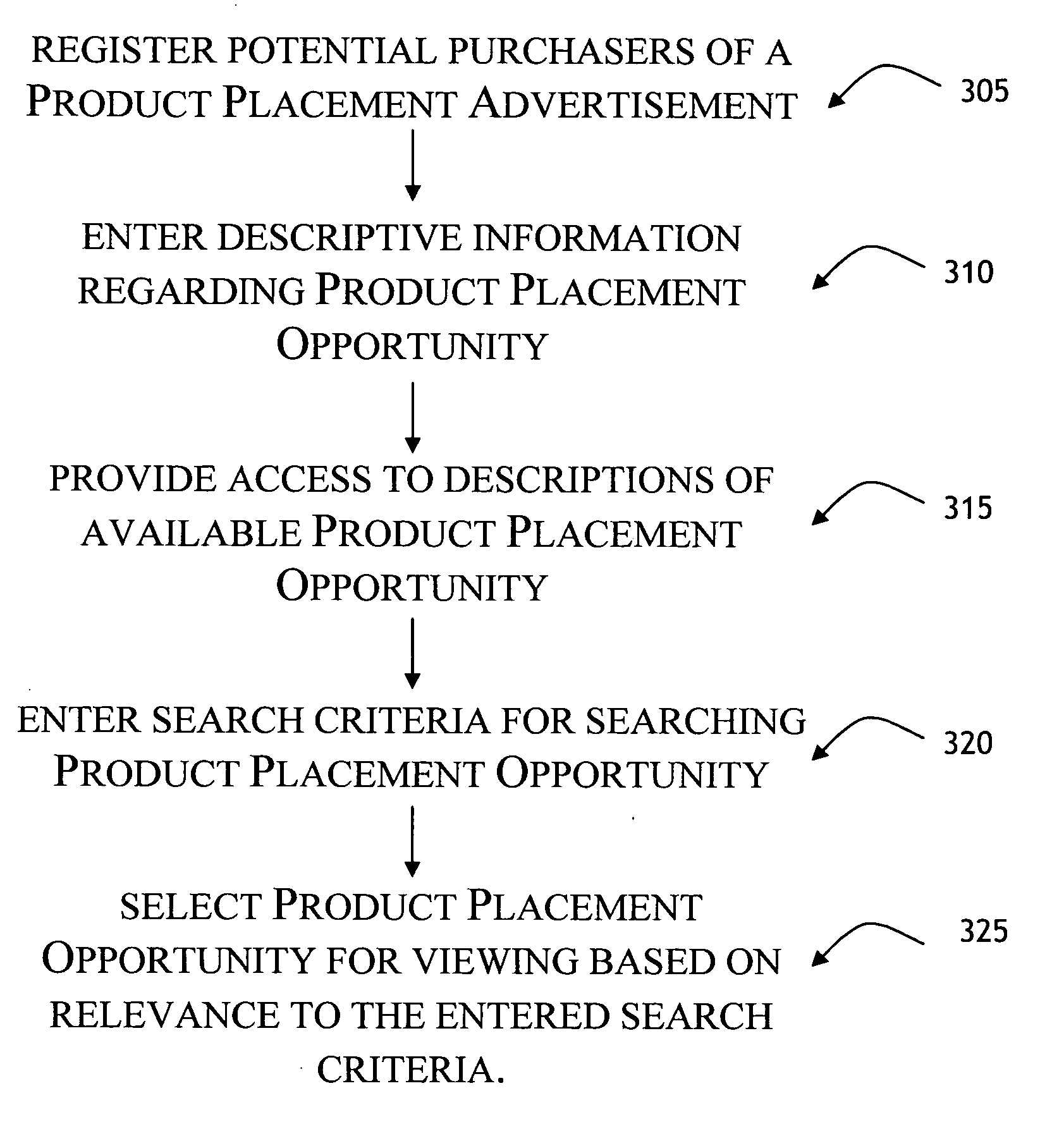 System and method for facilitating product placement advertising