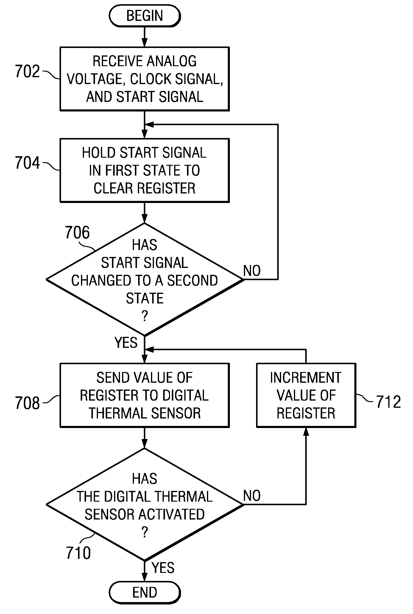 Digital Thermal Sensor Test Implementation Without Using Main Core Voltage Supply