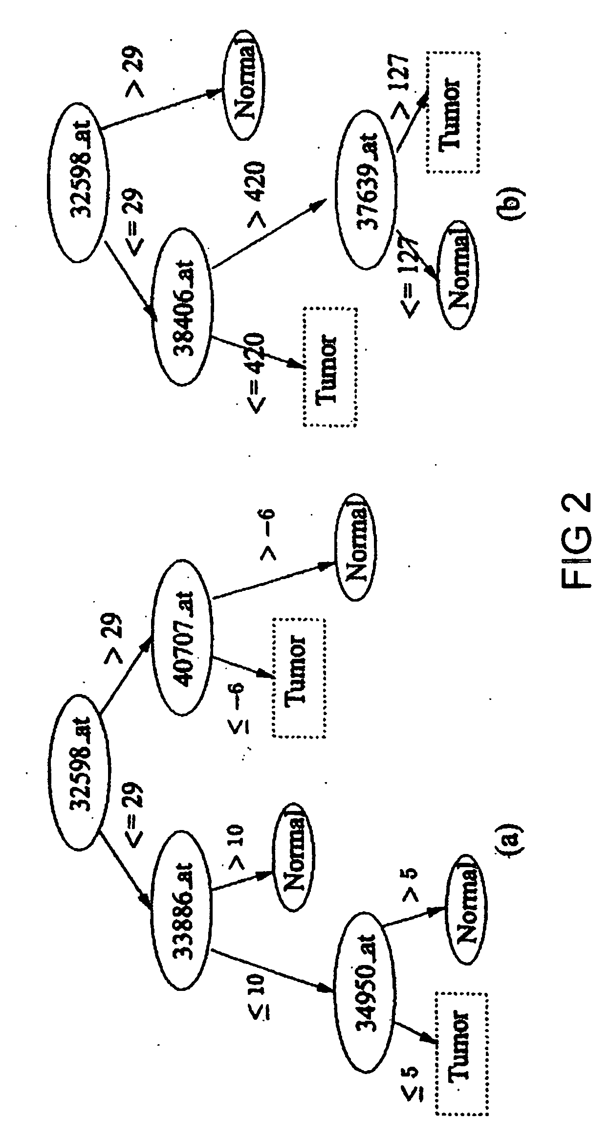 Methods of processing biological data