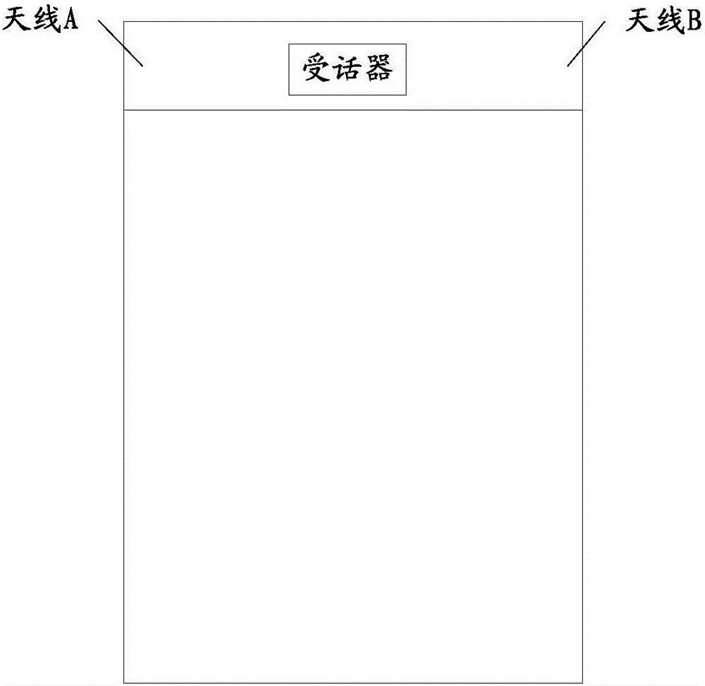 Antenna, carrier radio frequency circuit, terminal and carrier aggregation method