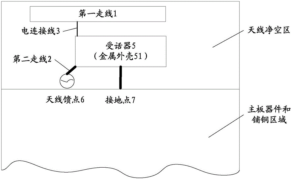 Antenna, carrier radio frequency circuit, terminal and carrier aggregation method