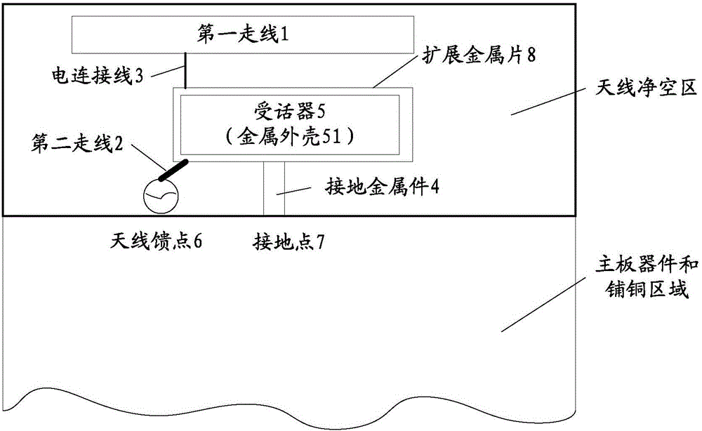 Antenna, carrier radio frequency circuit, terminal and carrier aggregation method