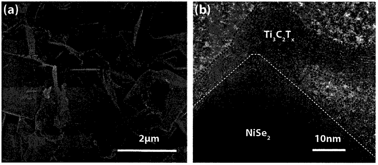 preparation method of NiSe2/Ti3C2Tx high-performance supercapacitor nanocomposite